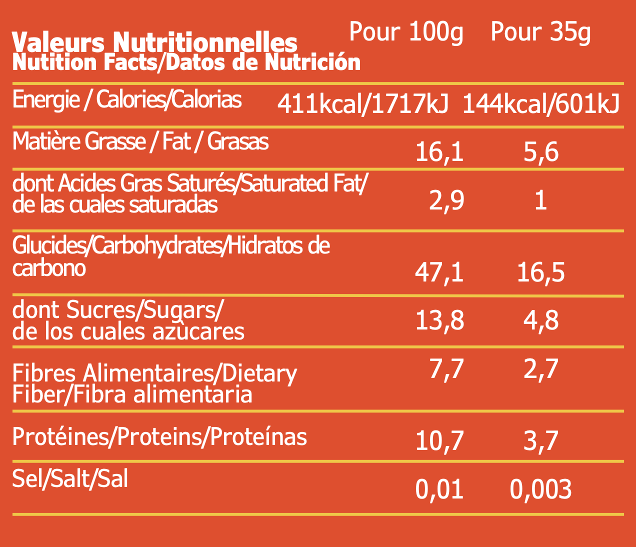 Granola Citron & Cranberries