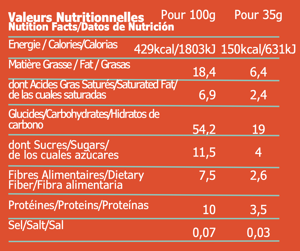 Noix du Brésil, Choco Noir & Coco