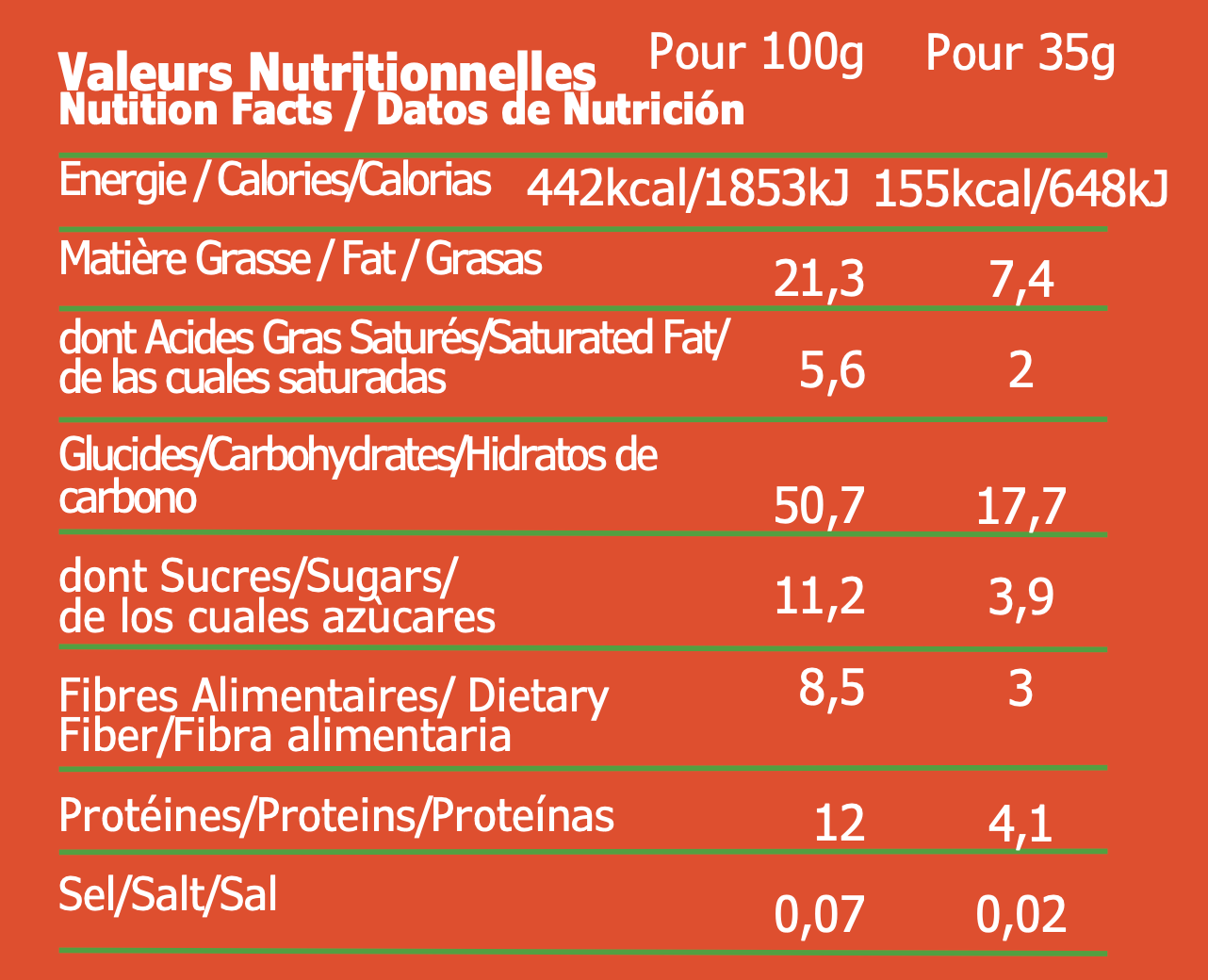 Cacao, Noisettes & Chocolat