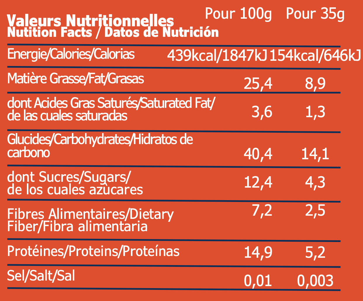 Amandes, Figues & Sirop d'Érable