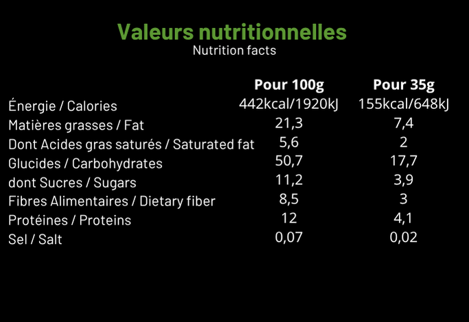 Cacao, Noisettes & Chocolat